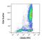 Selectin L antibody, GTX78400, GeneTex, Flow Cytometry image 