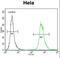 WD Repeat Domain 3 antibody, LS-C160578, Lifespan Biosciences, Flow Cytometry image 