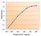 RAD9 Checkpoint Clamp Component A antibody, NB100-57077, Novus Biologicals, Enzyme Linked Immunosorbent Assay image 