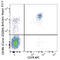 C-X-C Motif Chemokine Receptor 5 antibody, 356934, BioLegend, Flow Cytometry image 