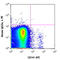 C-Type Lectin Domain Containing 9A antibody, 353803, BioLegend, Flow Cytometry image 