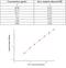 Interleukin 18 antibody, KIT10119, Sino Biological, Enzyme Linked Immunosorbent Assay image 