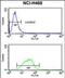 Myelin Associated Glycoprotein antibody, PA5-49646, Invitrogen Antibodies, Flow Cytometry image 
