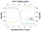 Interleukin 2 antibody, AF-502-NA, R&D Systems, Neutralising image 