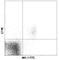 Killer Cell Lectin Like Receptor K1 antibody, 115711, BioLegend, Flow Cytometry image 