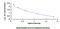 Arachidonic Acid antibody, MBS2000021, MyBioSource, Enzyme Linked Immunosorbent Assay image 