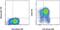 CD69 Molecule antibody, 12-0699-42, Invitrogen Antibodies, Flow Cytometry image 