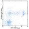 CD244 Molecule antibody, 14-2449-80, Invitrogen Antibodies, Flow Cytometry image 