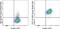 Interleukin 1 Receptor Like 1 antibody, 63-9335-80, Invitrogen Antibodies, Flow Cytometry image 