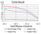 Spalt Like Transcription Factor 4 antibody, abx224198, Abbexa, Enzyme Linked Immunosorbent Assay image 