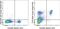 TCRB antibody, 63-5961-82, Invitrogen Antibodies, Flow Cytometry image 