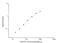 Procalcitonin antibody, NBP2-81213, Novus Biologicals, Enzyme Linked Immunosorbent Assay image 