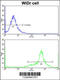 Insulin Like Growth Factor Binding Protein 6 antibody, 62-449, ProSci, Flow Cytometry image 