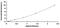 MutL Homolog 1 antibody, OKDD00392, Aviva Systems Biology, Enzyme Linked Immunosorbent Assay image 