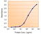 Sca2 antibody, 42-629, ProSci, Immunofluorescence image 