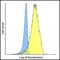 TNF Superfamily Member 14 antibody, RF16064, ProSci, Flow Cytometry image 