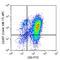 Tumor necrosis factor receptor superfamily member 18 antibody, 371206, BioLegend, Flow Cytometry image 