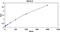 IL-6 antibody, KRC0061C, Invitrogen Antibodies, Enzyme Linked Immunosorbent Assay image 