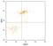 Cytokine Receptor Like Factor 2 antibody, MAB981, R&D Systems, Flow Cytometry image 