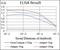 Serpin Family A Member 3 antibody, NBP2-52559, Novus Biologicals, Enzyme Linked Immunosorbent Assay image 