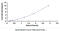 Vasorin antibody, MBS2023520, MyBioSource, Enzyme Linked Immunosorbent Assay image 