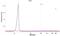 Fatty Acid Binding Protein 4 antibody, NBP1-89218, Novus Biologicals, Western Blot image 