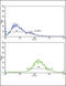 Insulin Like Growth Factor Binding Protein 2 antibody, LS-B9078, Lifespan Biosciences, Flow Cytometry image 