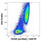 Mannose Receptor C-Type 1 antibody, M02285-1, Boster Biological Technology, Flow Cytometry image 