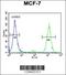 Canopy FGF Signaling Regulator 2 antibody, 64-205, ProSci, Flow Cytometry image 