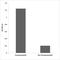 Phosphoinositide-3-Kinase Regulatory Subunit 2 antibody, LS-C286256, Lifespan Biosciences, Enzyme Linked Immunosorbent Assay image 