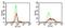 Toll Like Receptor 9 antibody, 14-9099-80, Invitrogen Antibodies, Flow Cytometry image 