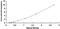 Protocadherin Related 15 antibody, MBS2019352, MyBioSource, Enzyme Linked Immunosorbent Assay image 