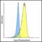 TNF Superfamily Member 14 antibody, LS-C669103, Lifespan Biosciences, Flow Cytometry image 