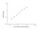 Signal Transducer And Activator Of Transcription 5B antibody, NBP2-80282, Novus Biologicals, Enzyme Linked Immunosorbent Assay image 