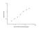 Prohibitin antibody, NBP2-81253, Novus Biologicals, Enzyme Linked Immunosorbent Assay image 