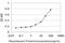 Kaptin, Actin Binding Protein antibody, H00011133-M01, Novus Biologicals, Enzyme Linked Immunosorbent Assay image 