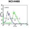 Multiple Inositol-Polyphosphate Phosphatase 1 antibody, abx028250, Abbexa, Flow Cytometry image 