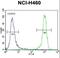 Cholinergic Receptor Nicotinic Delta Subunit antibody, LS-C168757, Lifespan Biosciences, Flow Cytometry image 