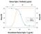 Sialic Acid Binding Ig Like Lectin 7 antibody, PA5-47079, Invitrogen Antibodies, Neutralising image 