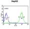 Mitotic Spindle Positioning antibody, LS-C167973, Lifespan Biosciences, Flow Cytometry image 