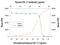 Fibroblast Growth Factor 17 antibody, AF319, R&D Systems, Western Blot image 