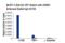 Activating Transcription Factor 2 antibody, 35031T, Cell Signaling Technology, Chromatin Immunoprecipitation image 