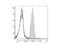 F4/80 antibody, LS-C811733, Lifespan Biosciences, Flow Cytometry image 