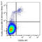 Fc Fragment Of IgE Receptor Ia antibody, 334638, BioLegend, Flow Cytometry image 