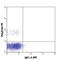Interleukin 21 Receptor antibody, 347808, BioLegend, Flow Cytometry image 