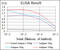 Casein Kinase 2 Alpha 1 antibody, abx010491, Abbexa, Enzyme Linked Immunosorbent Assay image 
