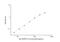 Angiopoietin Like 3 antibody, NBP2-68215, Novus Biologicals, Enzyme Linked Immunosorbent Assay image 