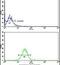 Cadherin 10 antibody, PA5-11557, Invitrogen Antibodies, Flow Cytometry image 