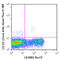 Interleukin 3 Receptor Subunit Alpha antibody, 306036, BioLegend, Flow Cytometry image 