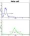 Phosphoglycerate Dehydrogenase antibody, LS-C163574, Lifespan Biosciences, Flow Cytometry image 
